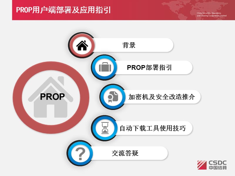 2019【证券】大行情下PROP系统安全运行指引.ppt_第2页