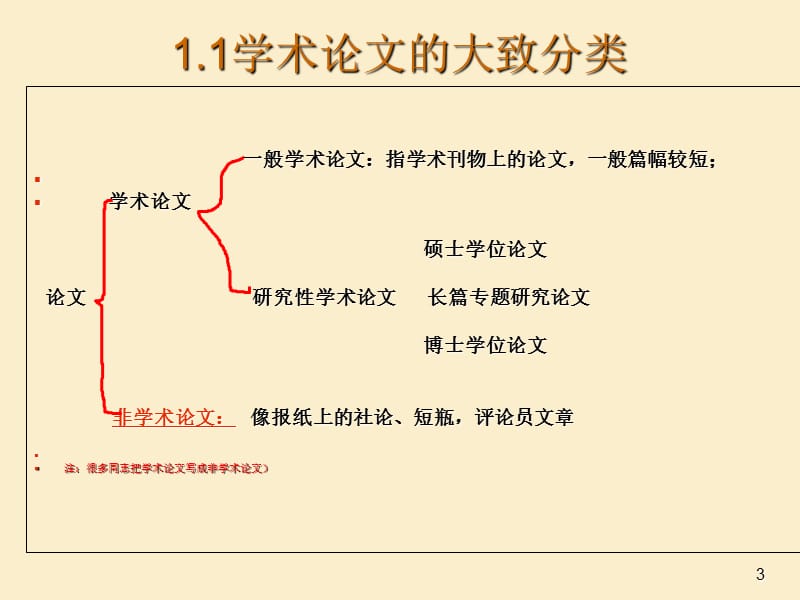 学术论文写作刘步英.ppt_第3页