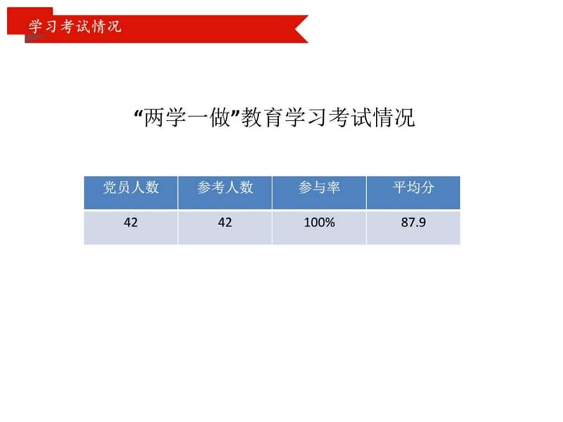 2019两学一做如何做一名合格党员党课课件_图文.ppt.ppt_第3页