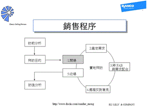 2019【培训课件】销售程序P100.ppt