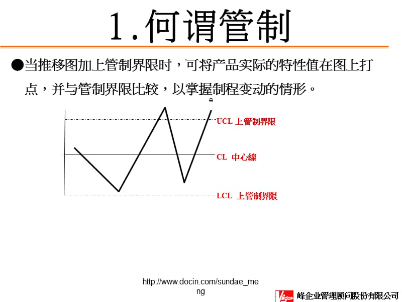 2019【培训课件】品质管理培训 管制图.ppt_第2页