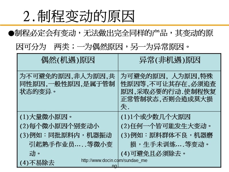 2019【培训课件】品质管理培训 管制图.ppt_第3页