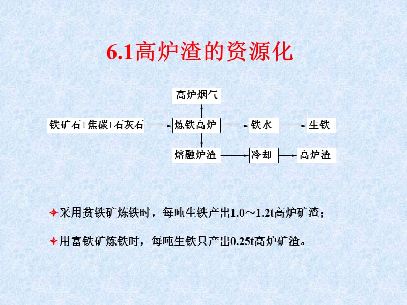 2019冶金废渣及其综合利用6--钢渣废弃物资源化.ppt_第2页