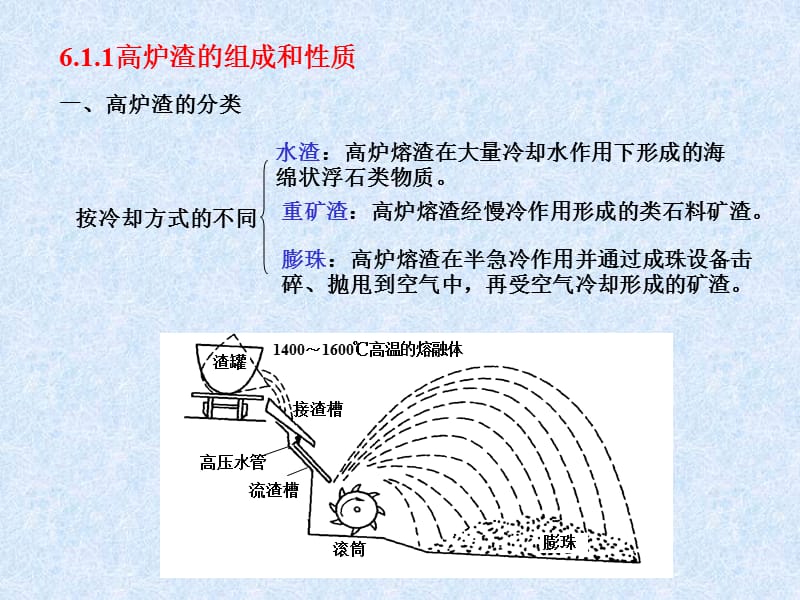 2019冶金废渣及其综合利用6--钢渣废弃物资源化.ppt_第3页