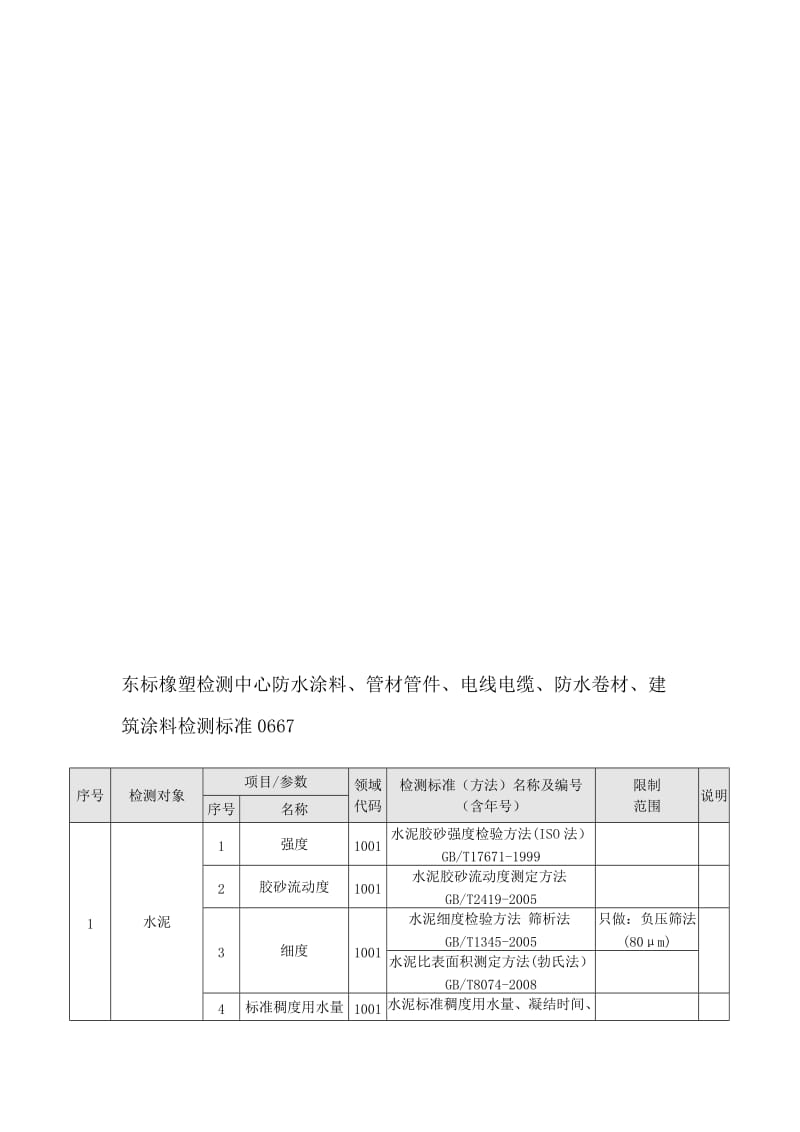 东标检测中心防水涂料、管材管件、电线电缆、防水卷材、建筑涂料检测标准0667.doc_第1页