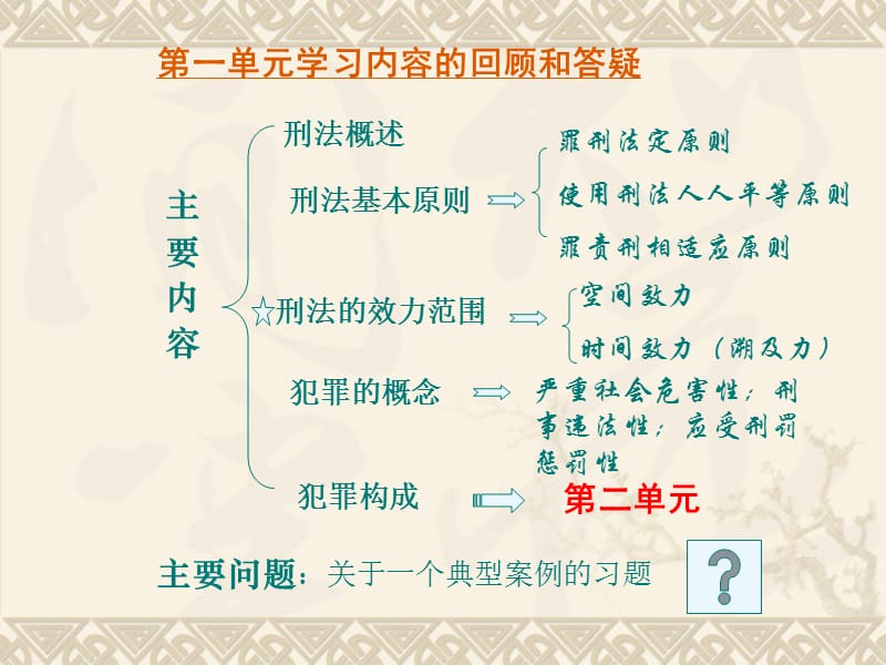 刑法学上.ppt_第3页