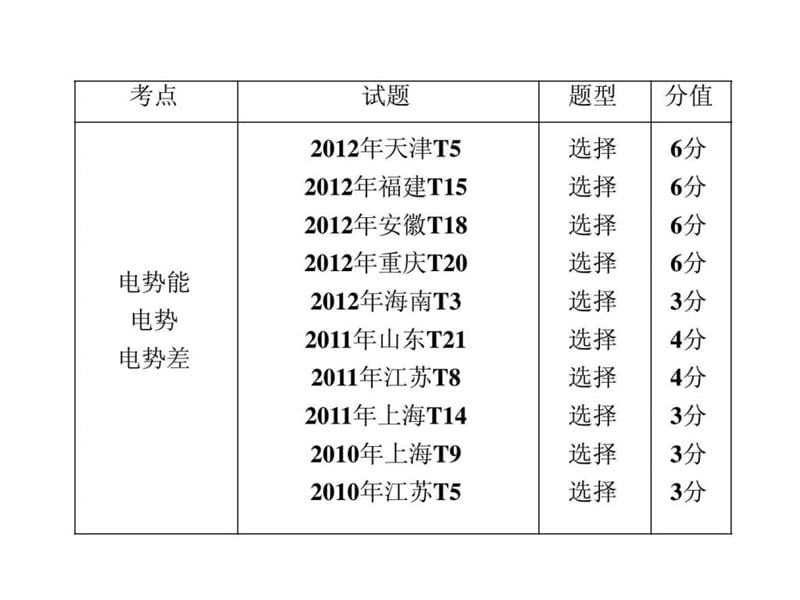 《三维设计》2014新课标高考物理一轮总复习课件_第六章.ppt_第2页