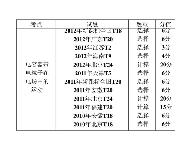 《三维设计》2014新课标高考物理一轮总复习课件_第六章.ppt_第3页