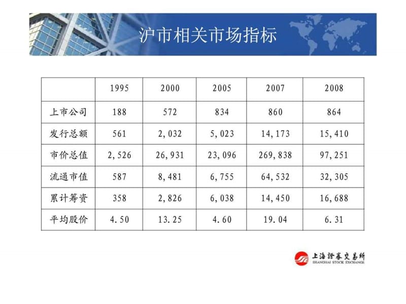 2019利用资本市场做优做强上市公司.ppt_第2页