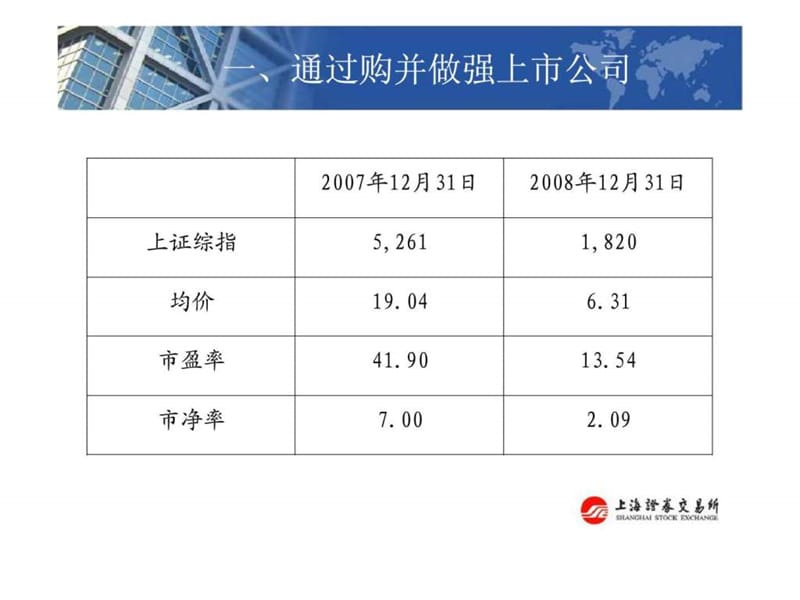 2019利用资本市场做优做强上市公司.ppt_第3页