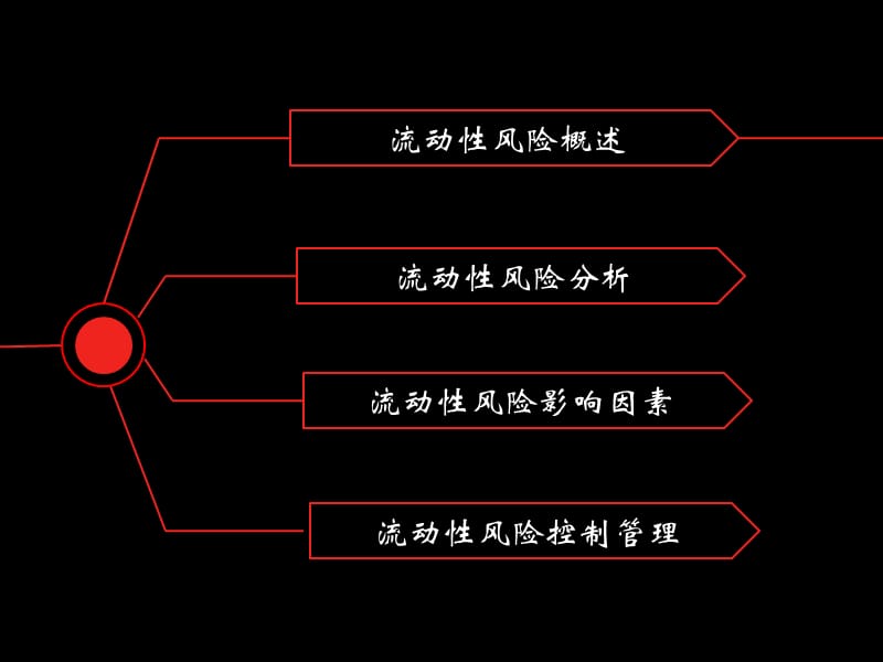 2019【银行】对中国商业银行流动性风险的分析.ppt_第2页