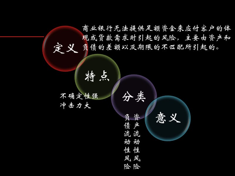 2019【银行】对中国商业银行流动性风险的分析.ppt_第3页