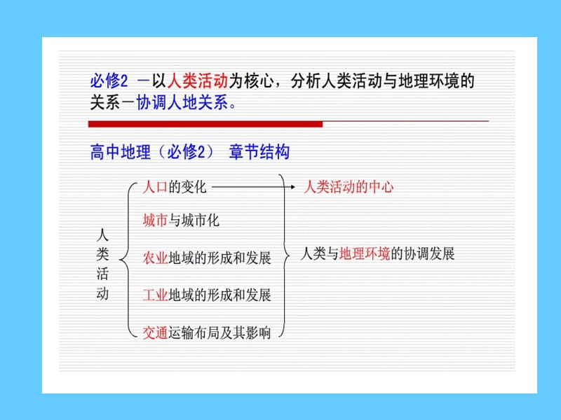 高中地理 人口的变化.ppt_第2页