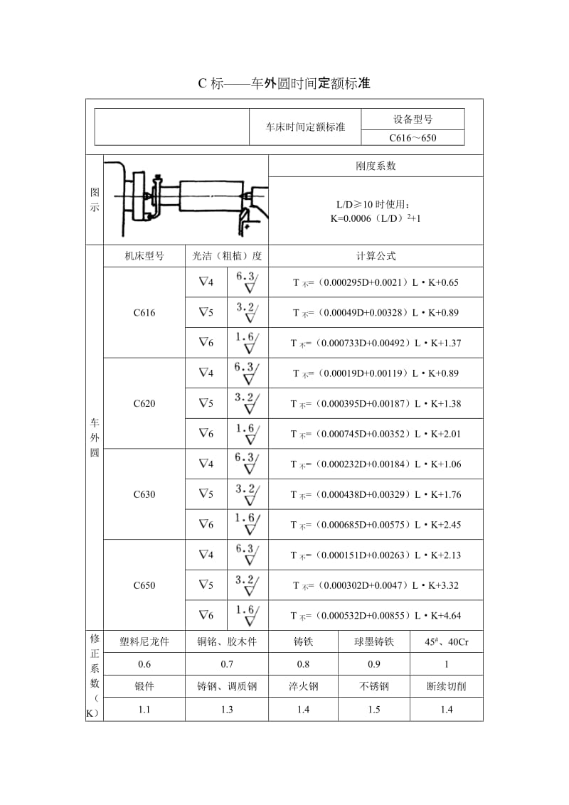 C标——车外圆时间定额标准.doc_第1页