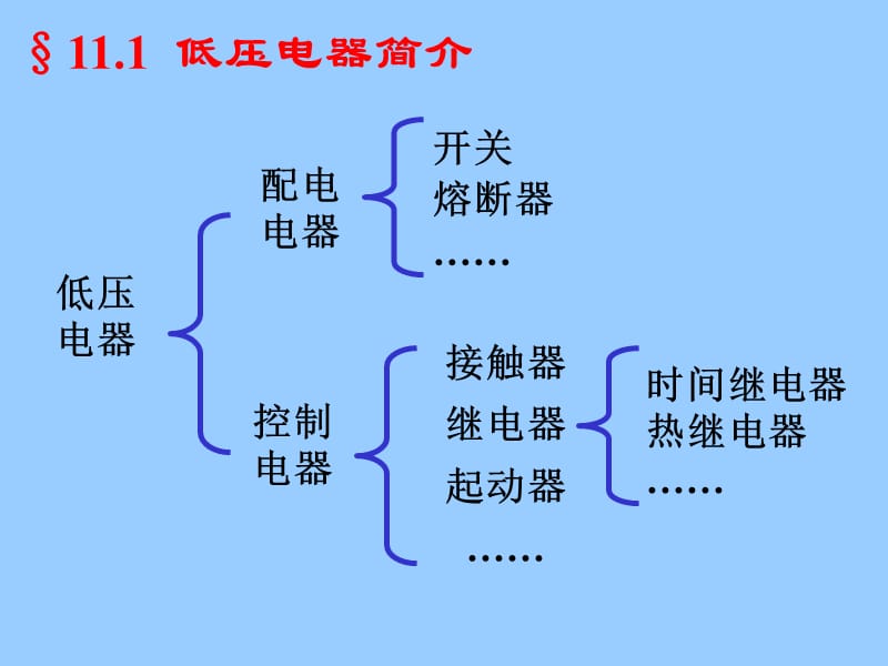 继电器与接触器.ppt_第3页