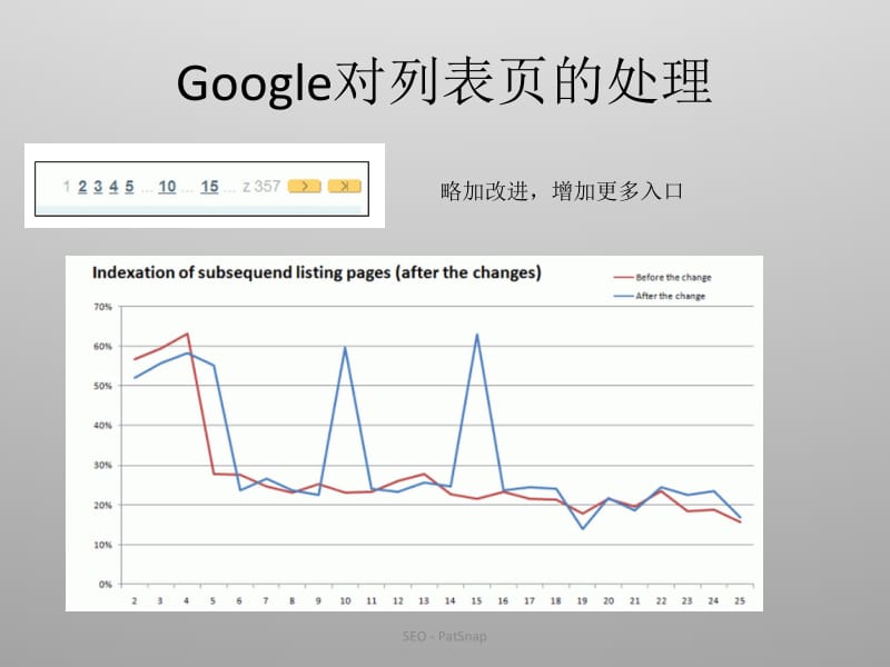 网站分页设计.pptx_第3页