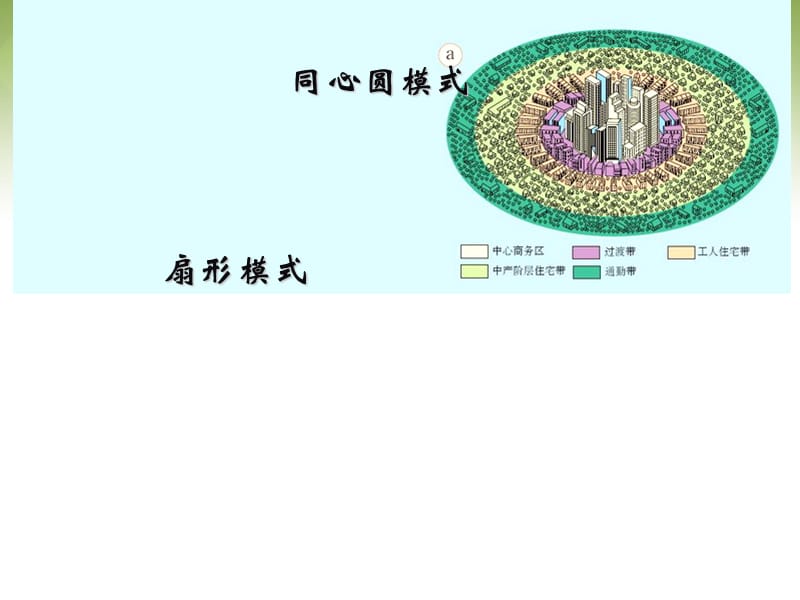 高中地理 2.1城市内部空间结构课件2 新人教版必修2.ppt_第3页