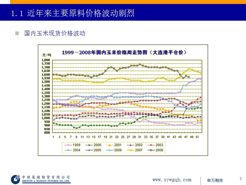 饲料企业原料价格风险管理.ppt_第3页