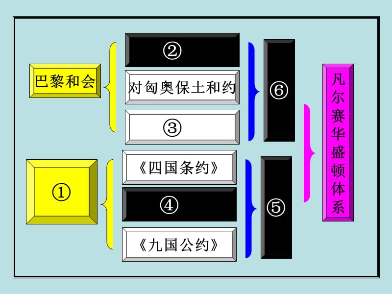 维护和平的尝试(教学课件).ppt_第2页