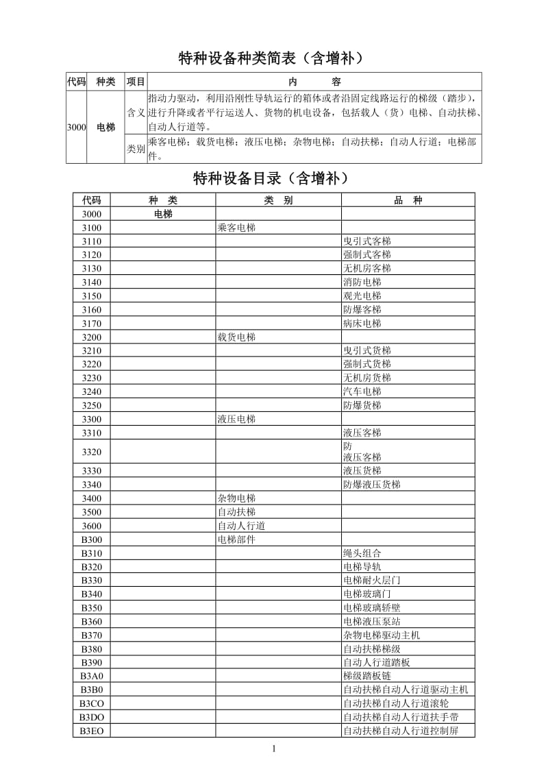 特种设备种类简表（含增补，电梯）.doc_第1页