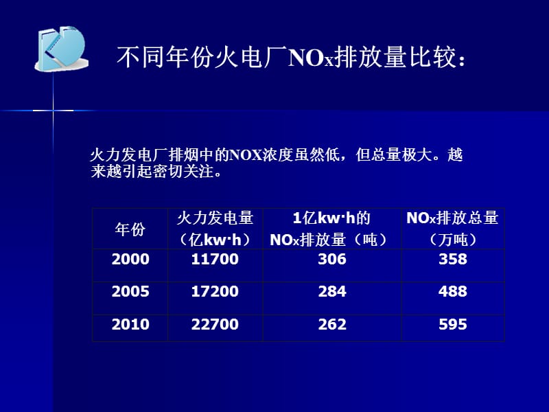 脱硝基础知识培训.ppt_第3页