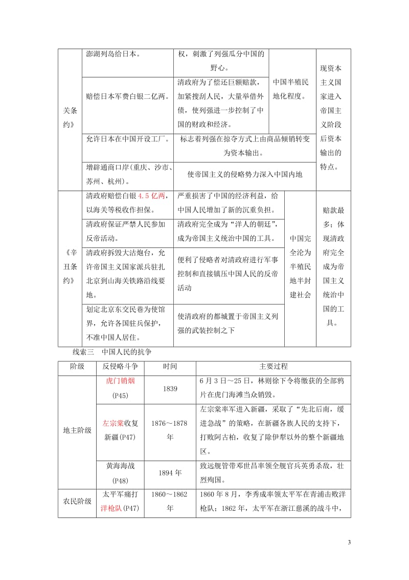 2018年中考历史总复习全程突破专题二列强侵略与中国人民的抗争北师大版201901092107.doc_第3页