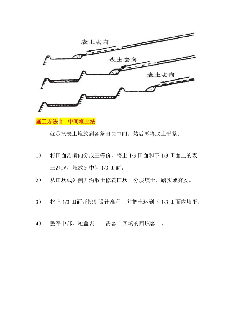 【整理版】坡改梯施工方案3.doc_第2页