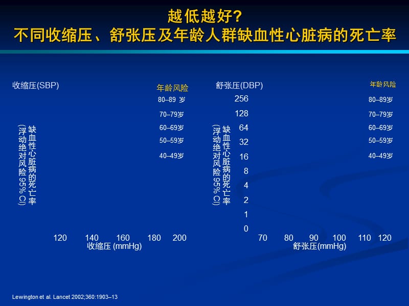 RAAS抑制剂在高血压治疗中的地位.ppt_第2页