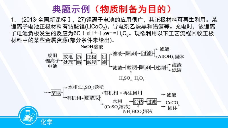 无机化学工艺流程2.ppsx_第2页