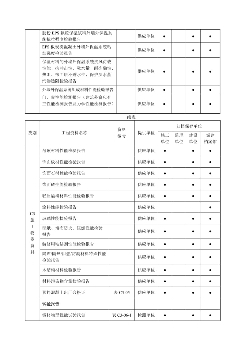 《黑龙江省建筑工程资料管理标准》建筑与结构工程.doc_第2页