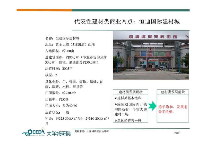 仙桃高家渡项目市场调研报告.ppt_第1页