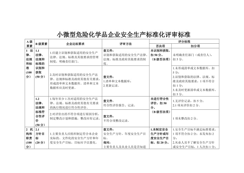 小微型危险化学品企业安全生产标准化评审标准.doc_第1页