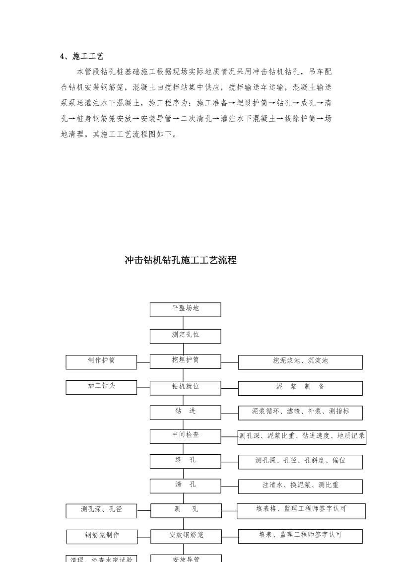 【最新资料】钻孔灌注桩施工作业指导书(冲击钻) 2.doc_第2页