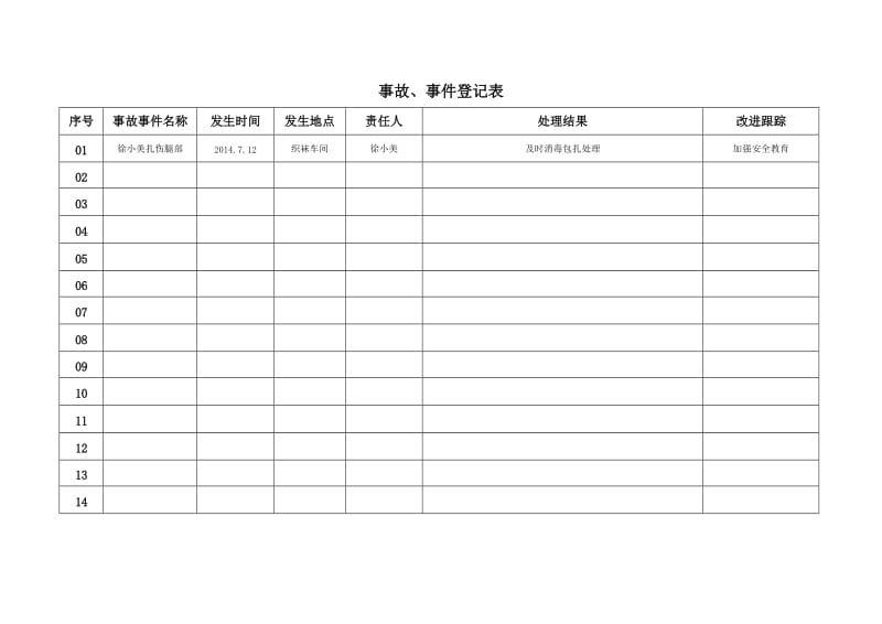 事故处理作业文件表单.doc_第3页