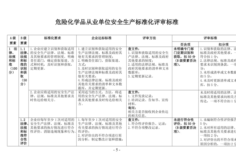 危险化学品从业单位安全生产标准化评审标准 (2).doc_第1页