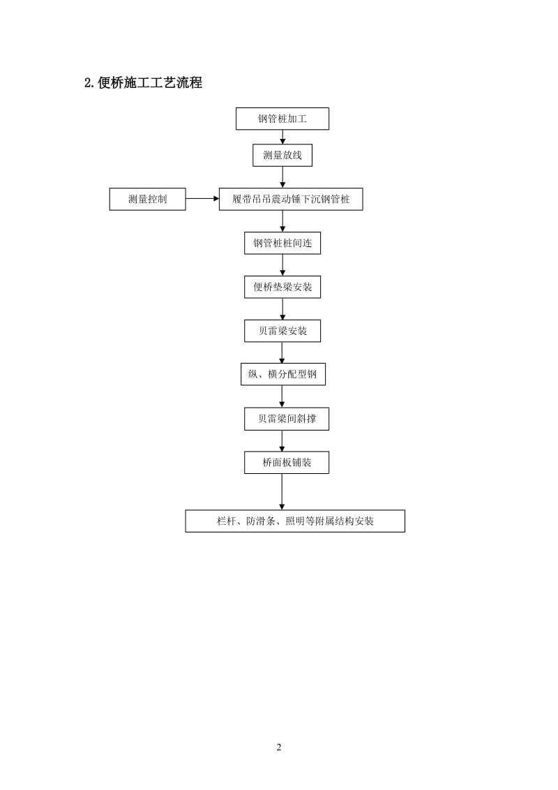 【精华】贝雷梁拆除施工方案1.doc_第2页