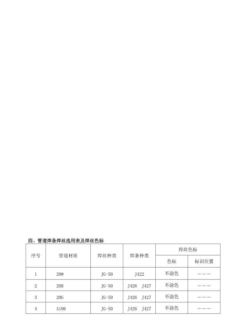 管道焊条焊丝选用表及焊丝色标.doc_第1页