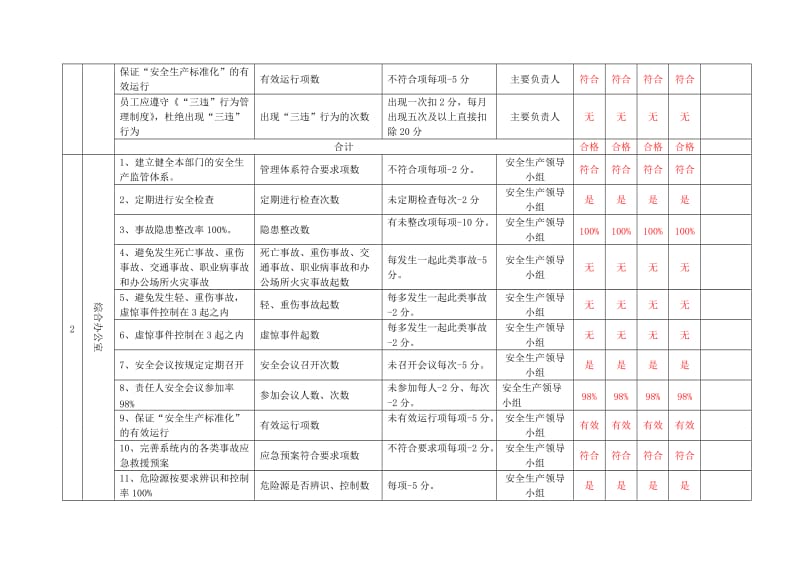 公司年度安全生产目标考核记录.doc_第3页