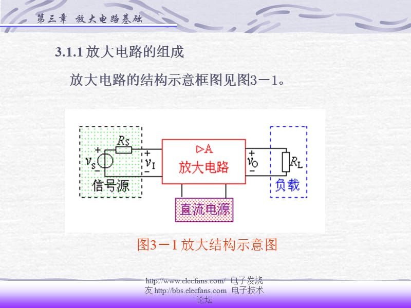 放大电路基础.ppt_第3页