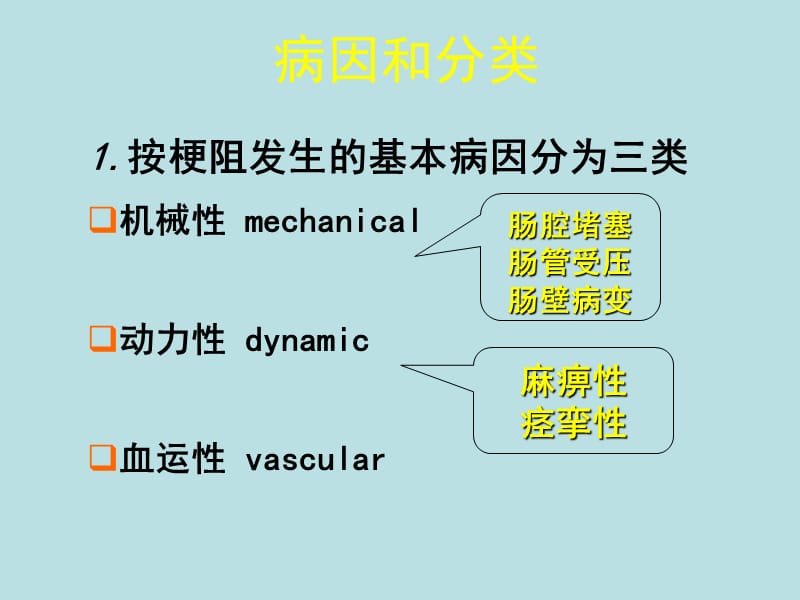 肠梗阻病理知识PPT课件.ppt_第2页