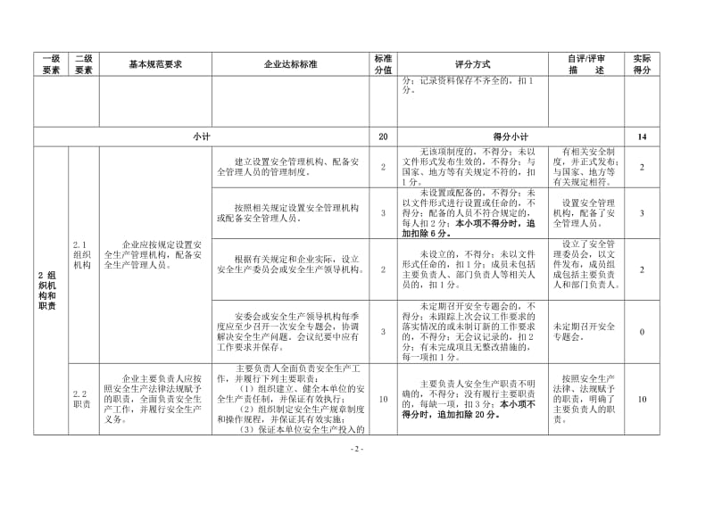 冶金等工贸企业安全生产标准化基本规范评分表.doc_第2页