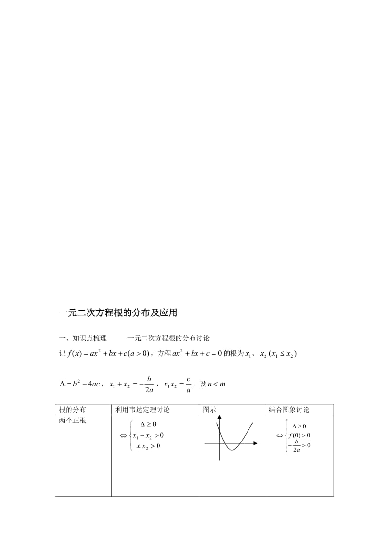 高三数学复习函数根的分布.doc_第1页