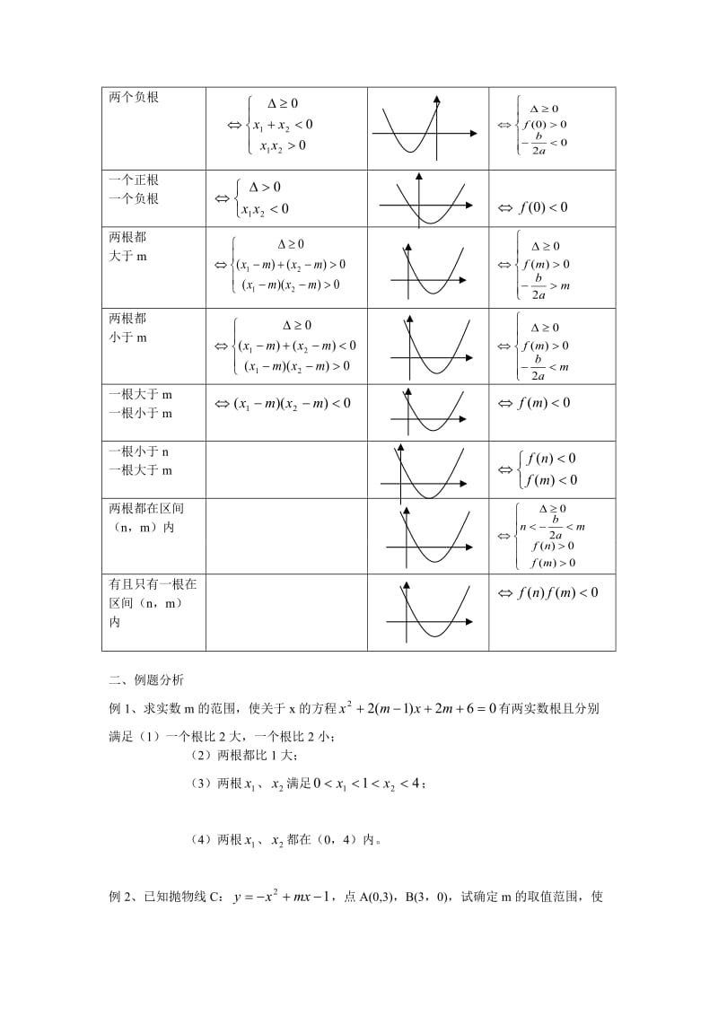 高三数学复习函数根的分布.doc_第2页