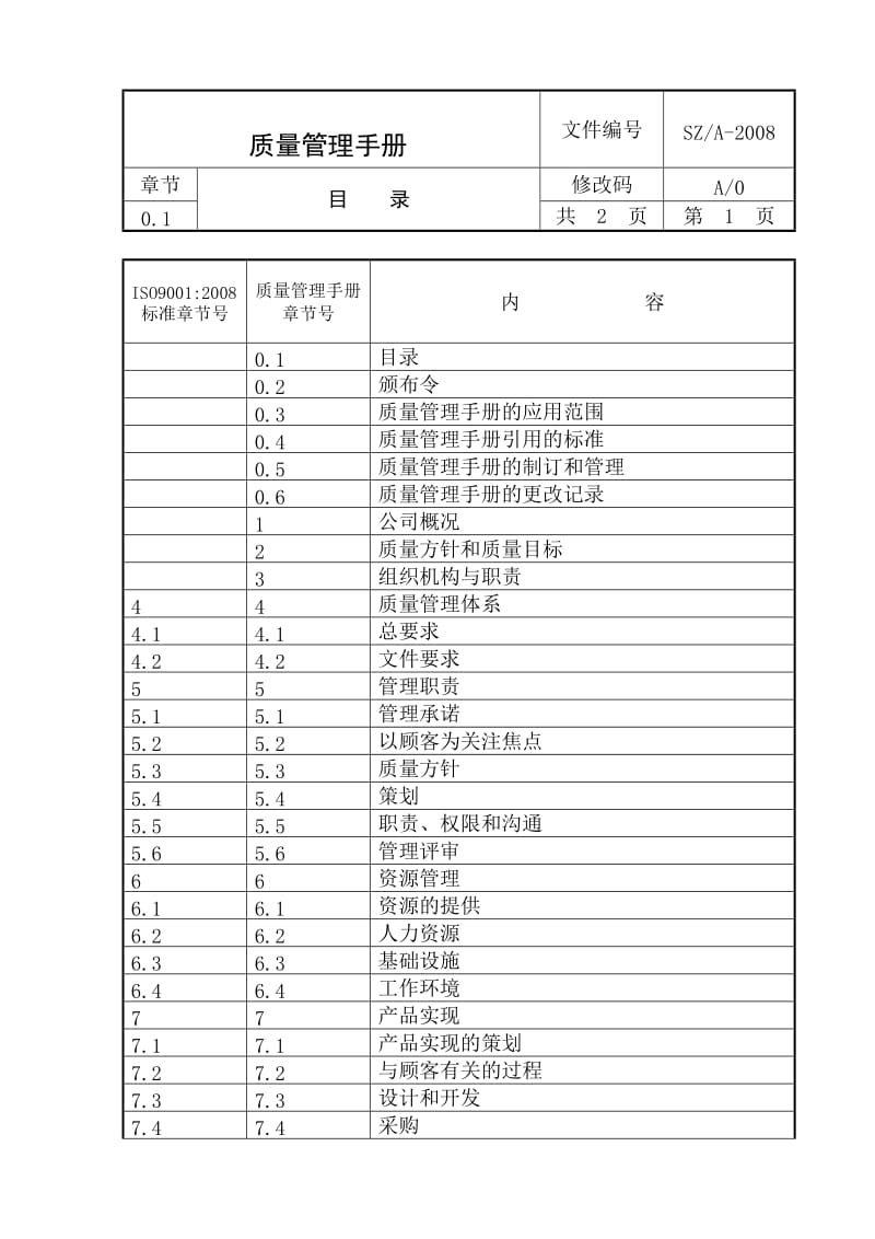 企业质量管理手册（范本).doc_第2页