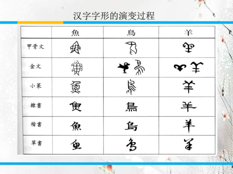 苏教版语文必修三《2 汉字王国中的“人”》(共23张PPT).ppt_第2页