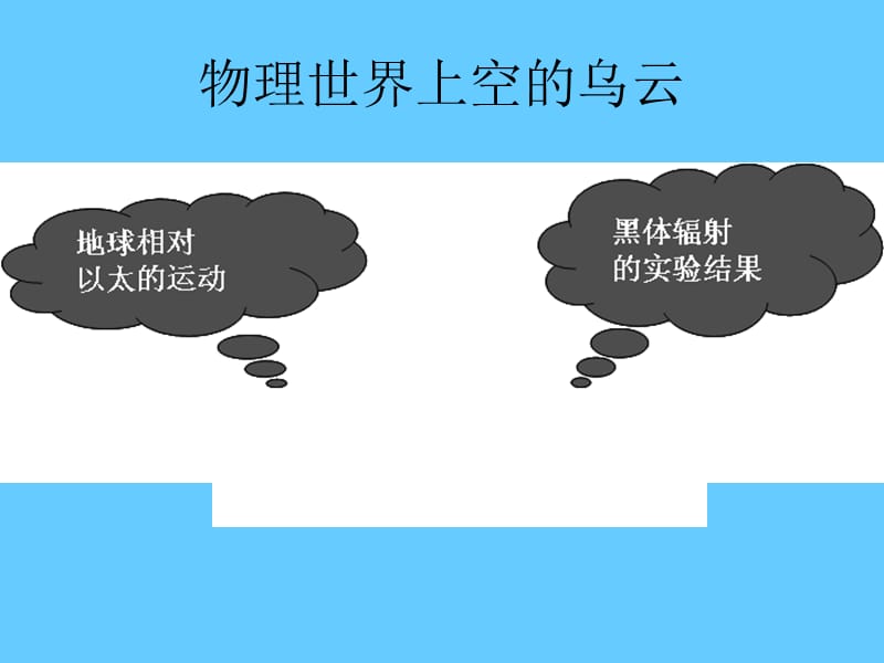 11甲型光学第十一章黑体辐射与光的量子性.ppt_第2页