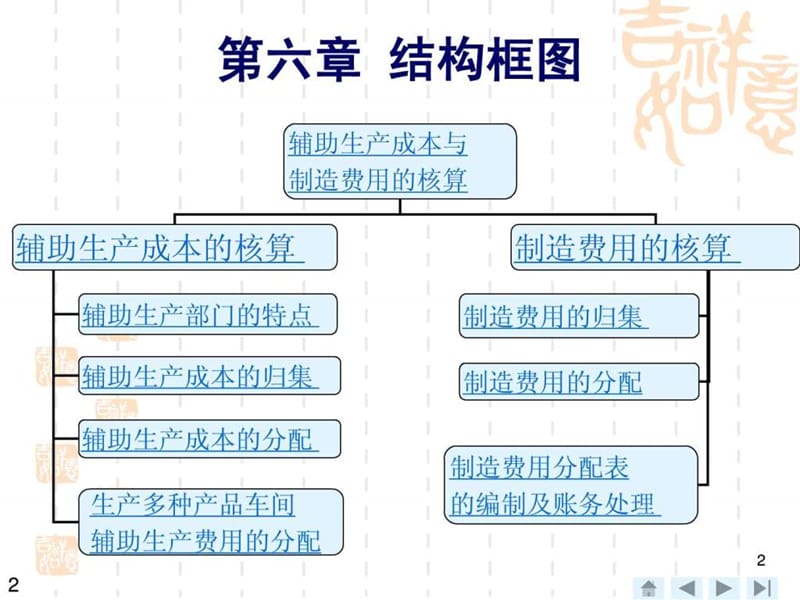 J第6章辅助生产成本与制造费用的核算.ppt_第2页