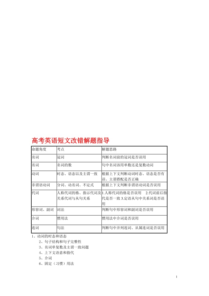 高考英语短文改错解题目指导.doc_第1页