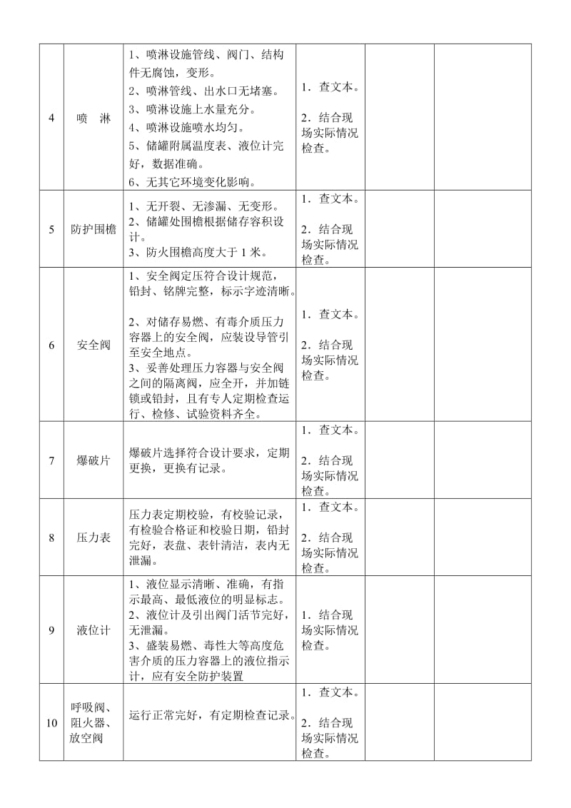 化工厂安全设施检查表.doc_第3页