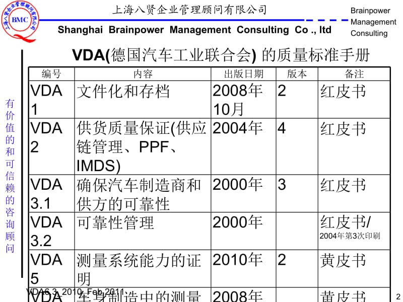 VDA6.3-2010_过程审核培训.ppt_第2页